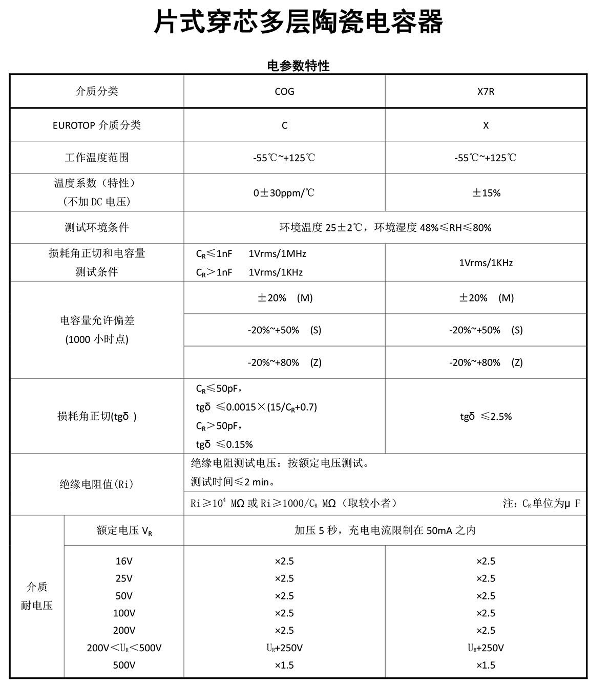 片式穿芯電容器參數特性及用途.jpg